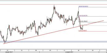 Wykres czterogodzinowy AUD/USD; Źródło: TMS Direct