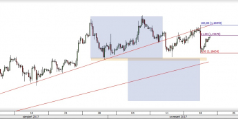 Wykres czterogodzinowy EUR/GBP; Źródło: TMS Direct