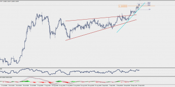 Wykres czterogodzinowy EUR/CHF; Źródło: TMS Trader