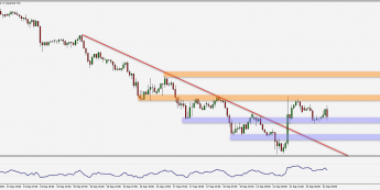 Wykres godzinowy pary walutowej USD/JPY. Źródło: TMS