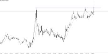 CHF/PLN wraca poniżej 5 złotych