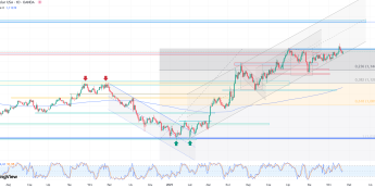 EURUSD jedynie na moment znalazł się powyżej 1,19