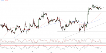 Wykres godzinowy kursu EUR/USD <span>Źródło:TMS Direct<span>
