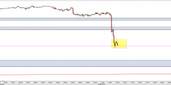 Wykres 5-minutowy kursu EUR/USD <span> Źródło: TMS Direct <span>