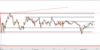 Wykres 4-godzinowy kursu USD/JPY <span> Źródło: TMS Direct <span>