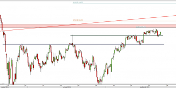 Wykres 4-godzinowy CFD na S&P 500 <span> Źródło: TMS Direct <span>