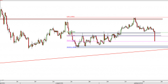 Wykres godzinowy kursu EUR/USD <span> Źródło: TMS Direct <span>