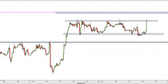 Wykres godzinowy kursu GBP/USD <span> Źródło: TMS Direct <span>