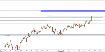Wykres godzinowy CFD na DAX <span> Źródło: TMS Direct <span>