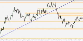 EUR/USD - wykres 4H; Źródło: TMS Connect