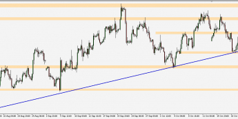 GBP/USD - wykres 4H; Źródło: TMS Trader