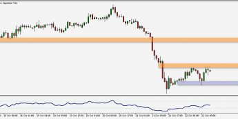 Wykres godzinowy USD/JPY. Źródło: TMS