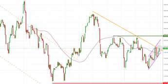 Notowania instrumentu GOLD, interwał: D1, źródło: TMS Brokers