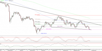 Wykres dzienny kursu XAU/USD <span>Źródło:TMS Direct<span>