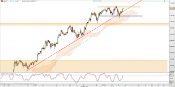 Wykres godzinowy kursu USD/JPY <span> Źródło: TMS Direct <span>