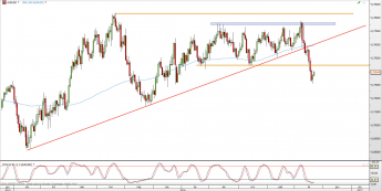 Wykres dzienny kursu AUD/USD <span> Źródło: TMS Direct <span>