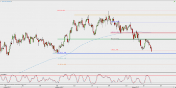 Wykres 4-godzinowy USD/JPY; Źródło: TMS Direct
