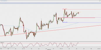 Wykres godzinowy GBP/USD; Źródło: TMS Direct