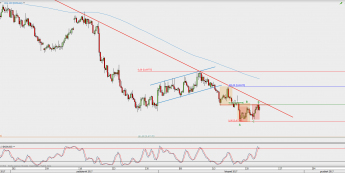 Wykres 4-godzinowy NZD/USD; Źródło: TMS Direct
