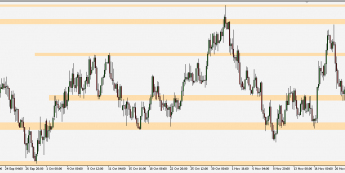 EUR/PLN - wykres 4H; Źródło: TMS Connect