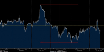 Wykres tickowy kontraktu na DAX. Źródło: Bloomberg