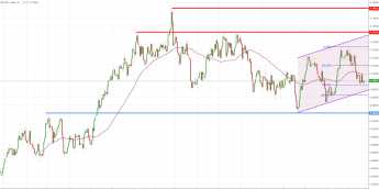 NZD/USD: Kiwi czeka na RBNZ