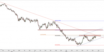 NZD/USD: dotarcie pod ważny opór