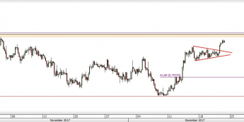Wykres czterogodzinowy AUD/USD. Źródło: TMS Direct