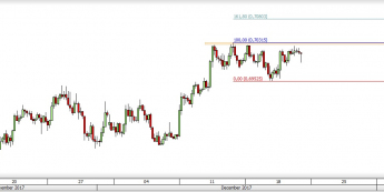 Wykres czterogodzinowy NZD/USD. Źródło: TMS Direct