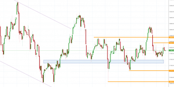 Notowania instrumentu GOLD, interwał: D1, źródło: TMS Brokers