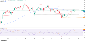 PKB Wielkiej Bytanii wzrosło o 0.1% w III kwartale