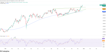 WIG20 z nowym szczytem