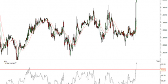 Wykres EUR/USD 15- minutowy <span> Źródło: TMS Direct <span>