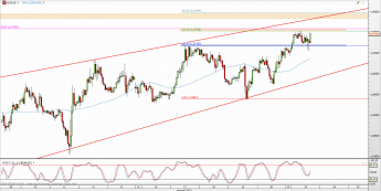 Wykres godzinowy kursu EUR/USD <span> Źródło: TMS Direct <span>