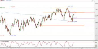 Wykres dzienny kursu USD/CAD <span> Źródło: TMS Direct <span>