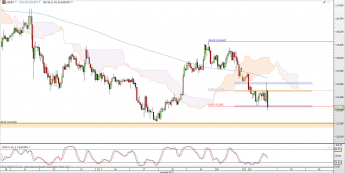 Wykres godzinowy kursu USD/JPY <span> Źródło: TMS Direct <span>