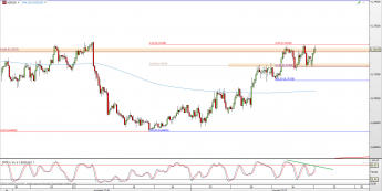 Wykres 4-godzinowy kursu NZD/USD <span> Źródło: TMS Direct <span>
