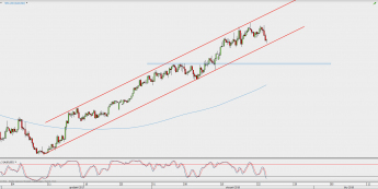 Wykres 4-godzinowy AUD/USD; Źródło: TMS Direct