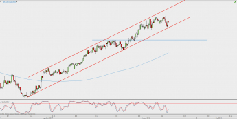 Wykres 4-godzinowy AUD/USD; Źródło: TMS Direct