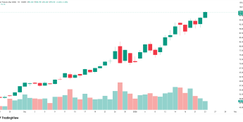 Srebro pokonało 100 USD na Comex