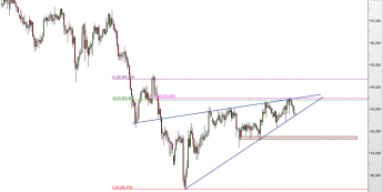 Wykres 4-godzinowy kursu AUD/JPY <span> Źródło: TMS Direct <span>