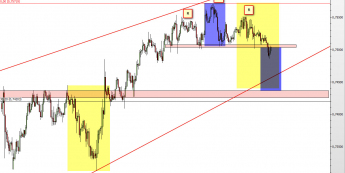 Wykres godzinowy kursu NZD/USD <span> Źródło: TMS Direct <span>
