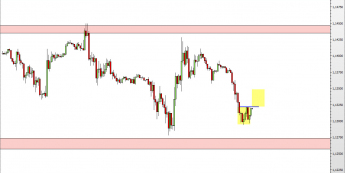 Wykres 30-minutowy kursu EUR/USD <span> Źródło: TMS Direct <span>