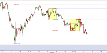 Wykres godzinowy kursu USD/JPY <span> Źródło: TMS Direct <span>