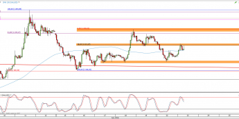 Wykres godzinowy kursu XAU/USD <span> Źródło: TMS Direct <span>