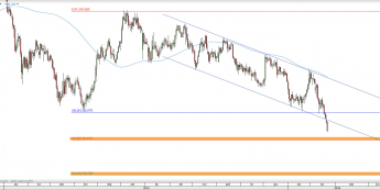 Wykres dzienny kursu EUR/JPY <span> Źródło: TMS Direct <span>