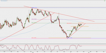 Wykres dzienny XAU/USD; Źródło: TMS Direct