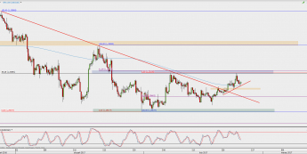Wykres 4-godzinowy USD/CAD; Źródło: TMS Direct