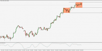 Wykres 4-godzinowy S&P 500; Źródło: TMS Trader