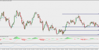 Wykres czterogodzinowy USD/JPY; Źródło: TMS Trader